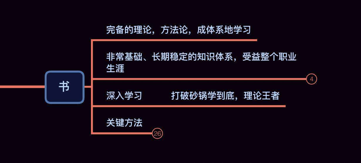 996 前端人该如何持续学习